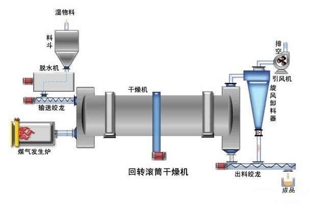 烘干機(jī)結(jié)構(gòu)圖